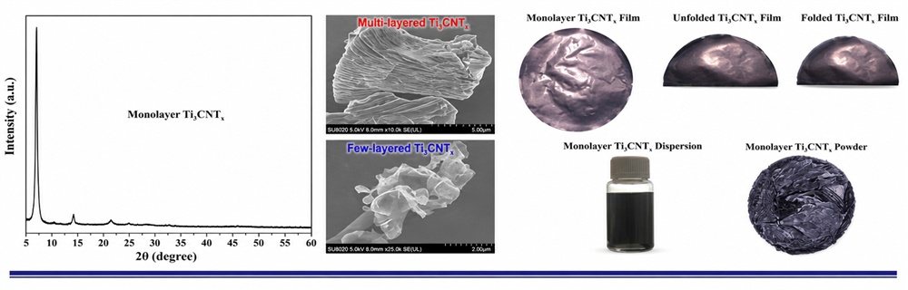 multilayer Titanium carbonitride Ti3CNTx MXene powder SEM